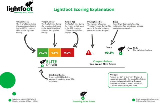 lightfoot scoring explainer